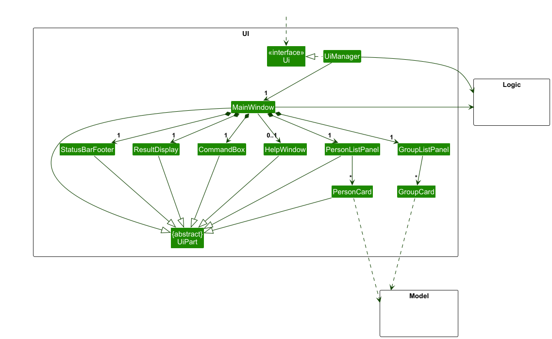 Structure of the UI Component
